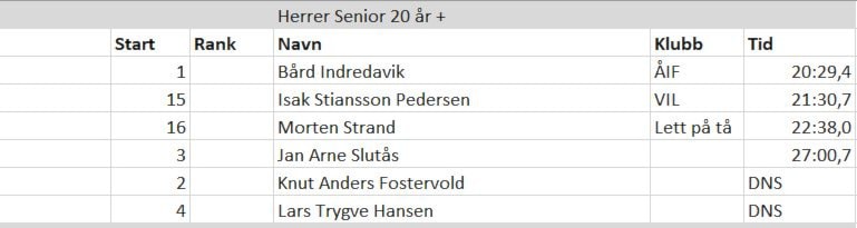 Resultater Vågen Rundt 2019 - Individuelt terrengløp
